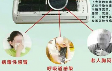 夏日不及時(shí)處理易得病？趕緊回家清洗空調(diào)